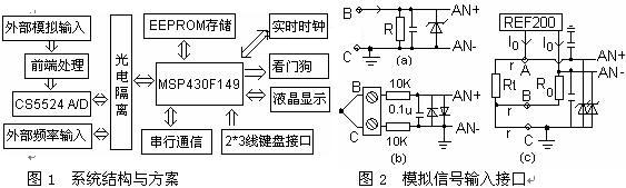 高性能无纸记录仪的研制如图