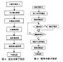 PLC在电镀生产线行车控制系统中的应用一、概述如图