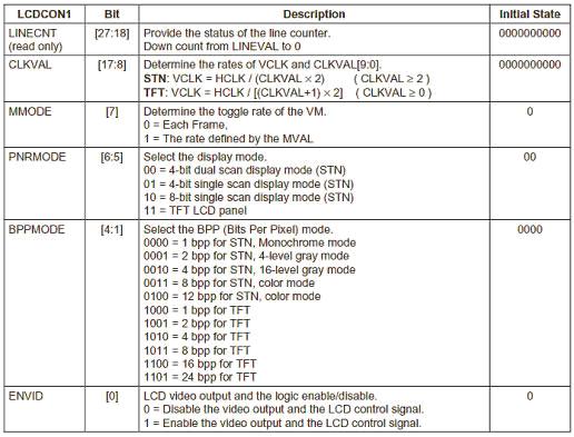 LCD基础及S3C2410 LCD控制器如图