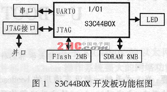 U-BOOT的启动流程及移植如图