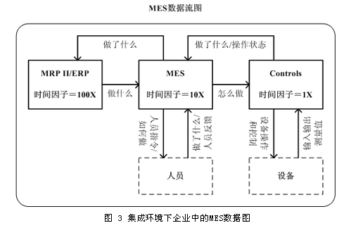 MES基础知识汇总 - 控制工程网