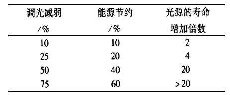 如图4