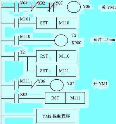 YM1、YM2控制程序
