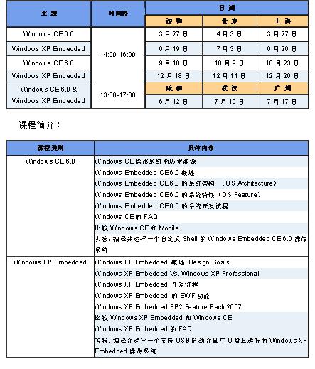 2008年微软嵌入式软件技术讲座开课如图