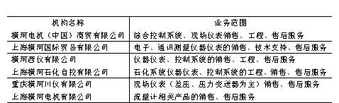 横河电机集团整合北京地区办事机构如图