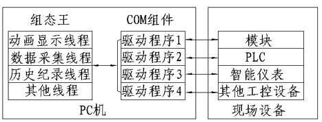 如图5