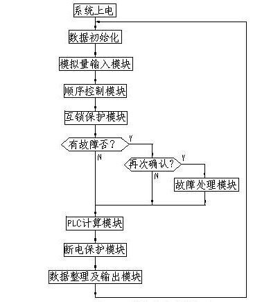 如图6