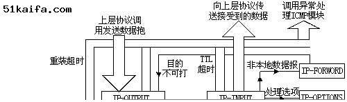 嵌入式系统中IP协议用ASIC器件电路设计如图