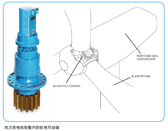 风力发电机轮毂内的机电作动器