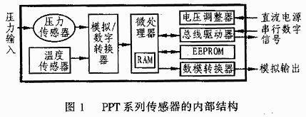 霍尼韦尔PPT智能压力传感器及其应用如图