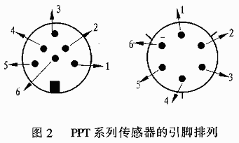 霍尼韦尔PPT智能压力传感器及其应用如图