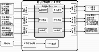 图2 发动机电控系统硬件电路结构框图 