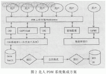如图2
