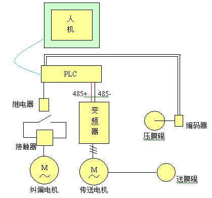 电控系统构成示意图