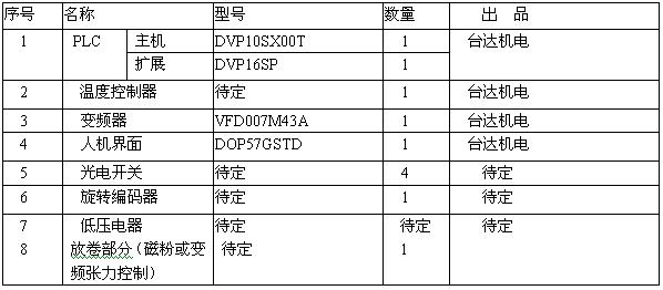 台达机电产品在纯净水包装机上的应用如图