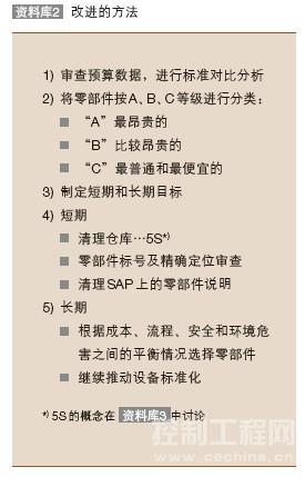 改进的方法