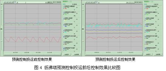 预测控制(PFC)在氯乙烯精馏过程中的应用如图