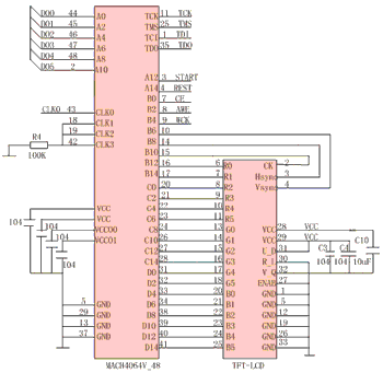 基于DSP的彩色TFT-LCD数字图像显示技术研究如图