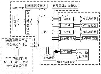 基于单片机的新型步进电机运动控制器如图