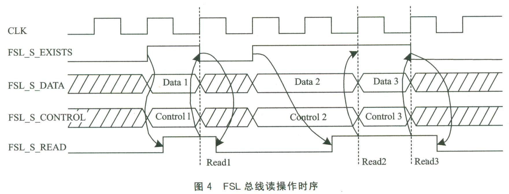 FSL总线IP核及其在MicoBlaze系统中的应用如图