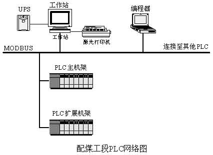 基金会现场总线FF技术在焦化厂循环水泵房应用如图