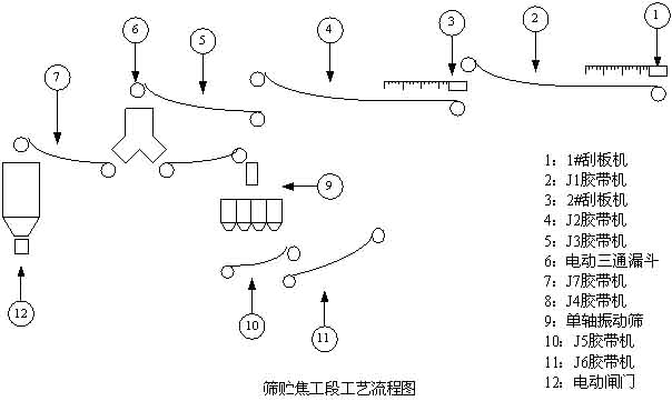 基金会现场总线FF技术在焦化厂循环水泵房应用如图