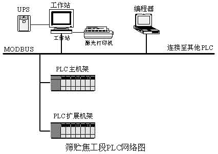 基金会现场总线FF技术在焦化厂循环水泵房应用如图