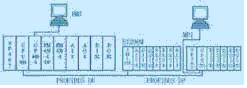 Siemens系列产品在冷轧实验机中的应用如图