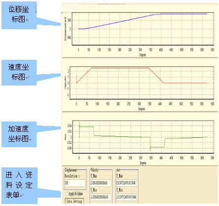 电子凸轮设定的软件界面
