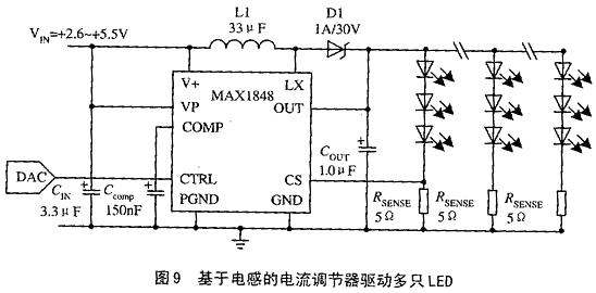 如图8