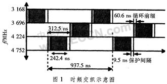 一种新的MB-OFDM-UWB技术分析与应用如图