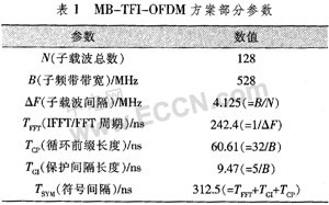 一种新的MB-OFDM-UWB技术分析与应用如图