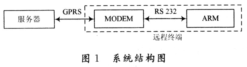 系统结构