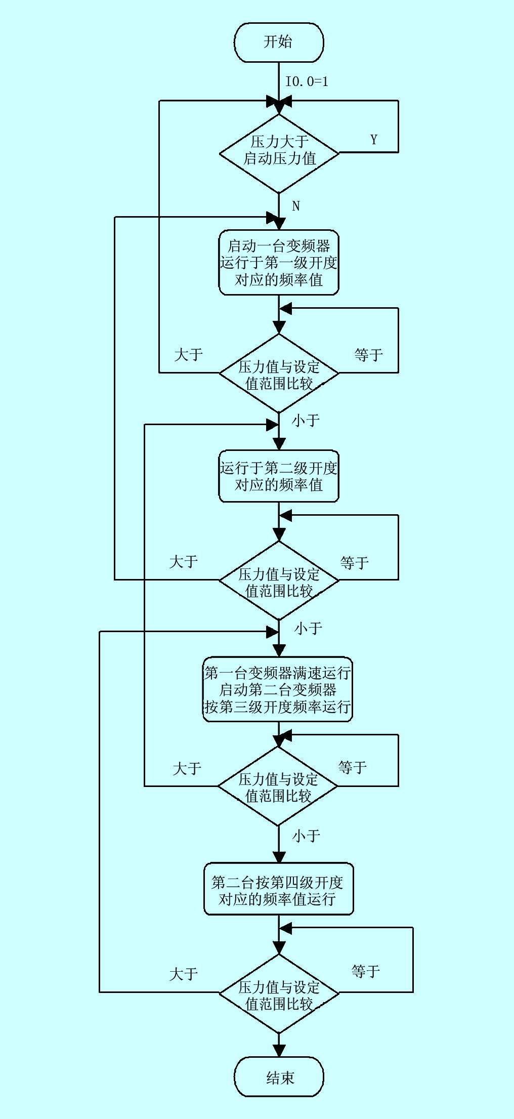 如图1