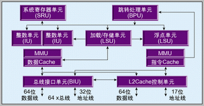 基于MPC755的嵌入式计算机系统设计如图