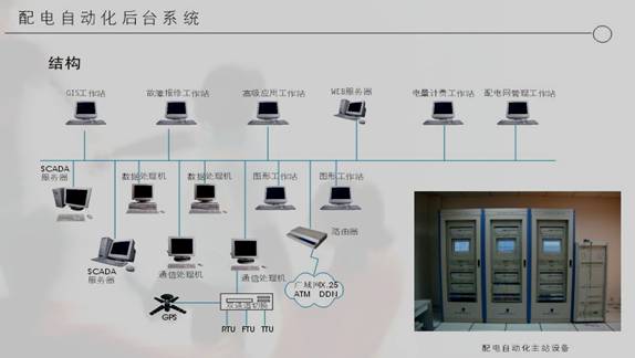 如图2