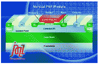 基于0.18微米RFCMOS平台的17GHz VPNP模块