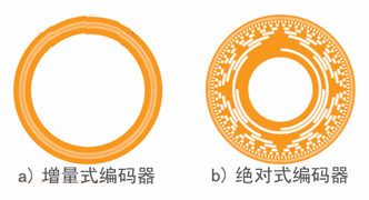 图2光电编码器