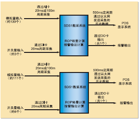 数采系统总体结构