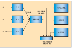 数采站结构图