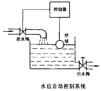 水位自动控制系统