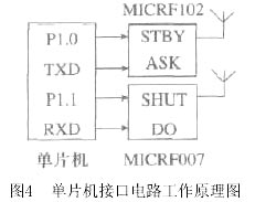 单片机接口电路工作原理图 采用无线通信技术的新型数控系统如图