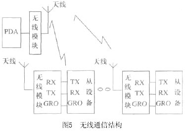无线通信结构 采用无线通信技术的新型数控系统如图