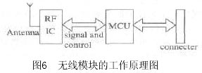 无线模块的工作原理图 采用无线通信技术的新型数控系统如图