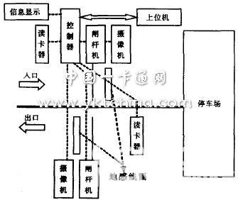 智能停车场车辆检测系统的设计与实现如图