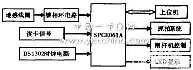 智能停车场车辆检测系统的设计与实现如图