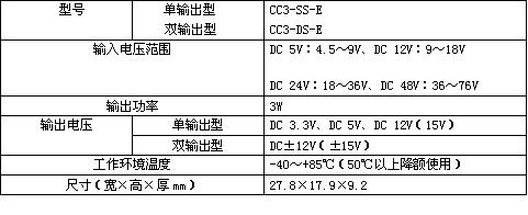 TDK和电盛兰达事业融合结出硕果 首度合作开发产品推向市场如图