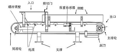 称重给料机的组成示意图