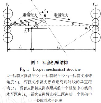 　活套机械结构