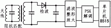 非接触式RFID读写器系统的研究如图